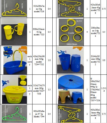 Household Moulds - 1